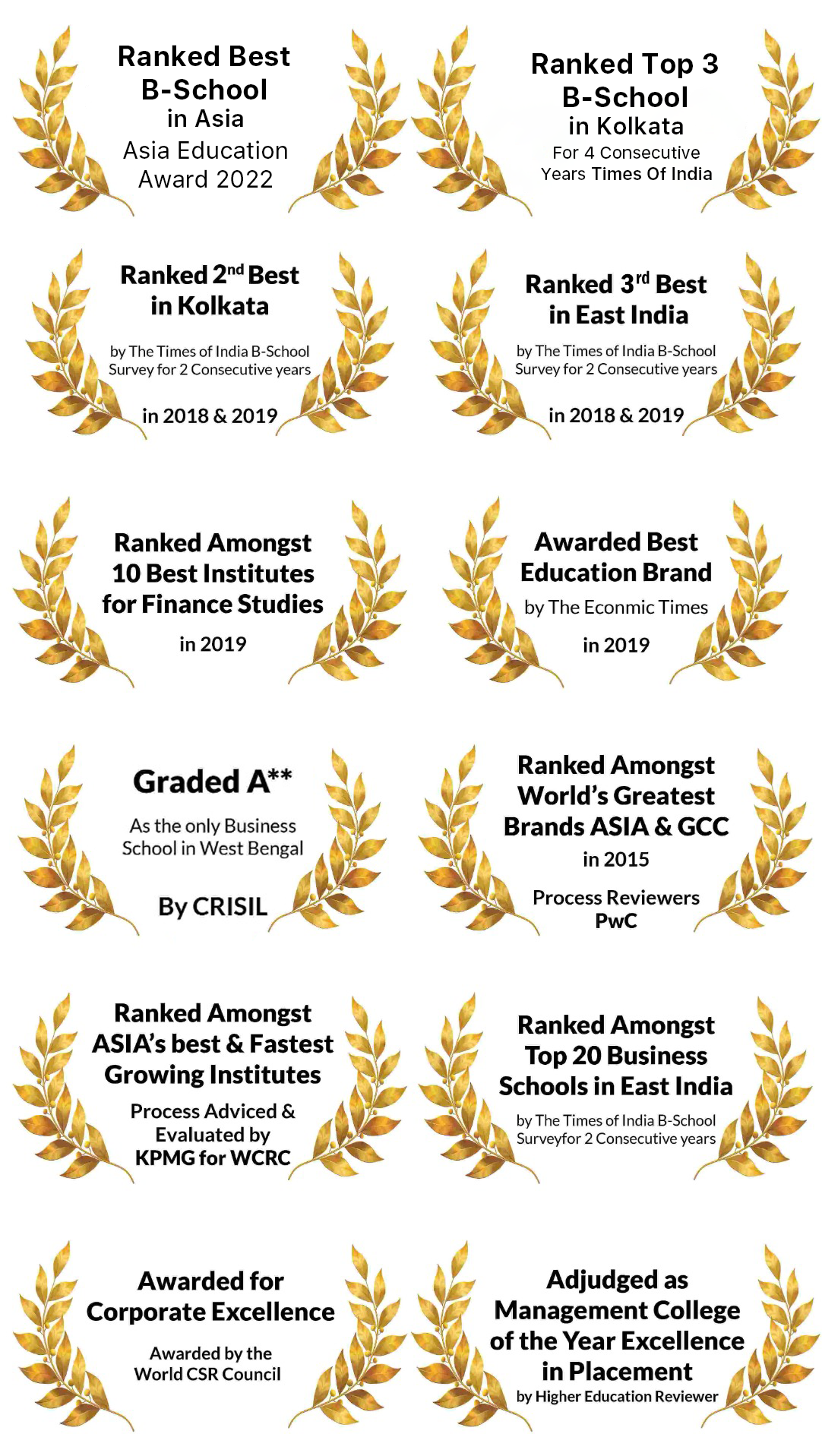 List of awards and recognitions received by BIBS